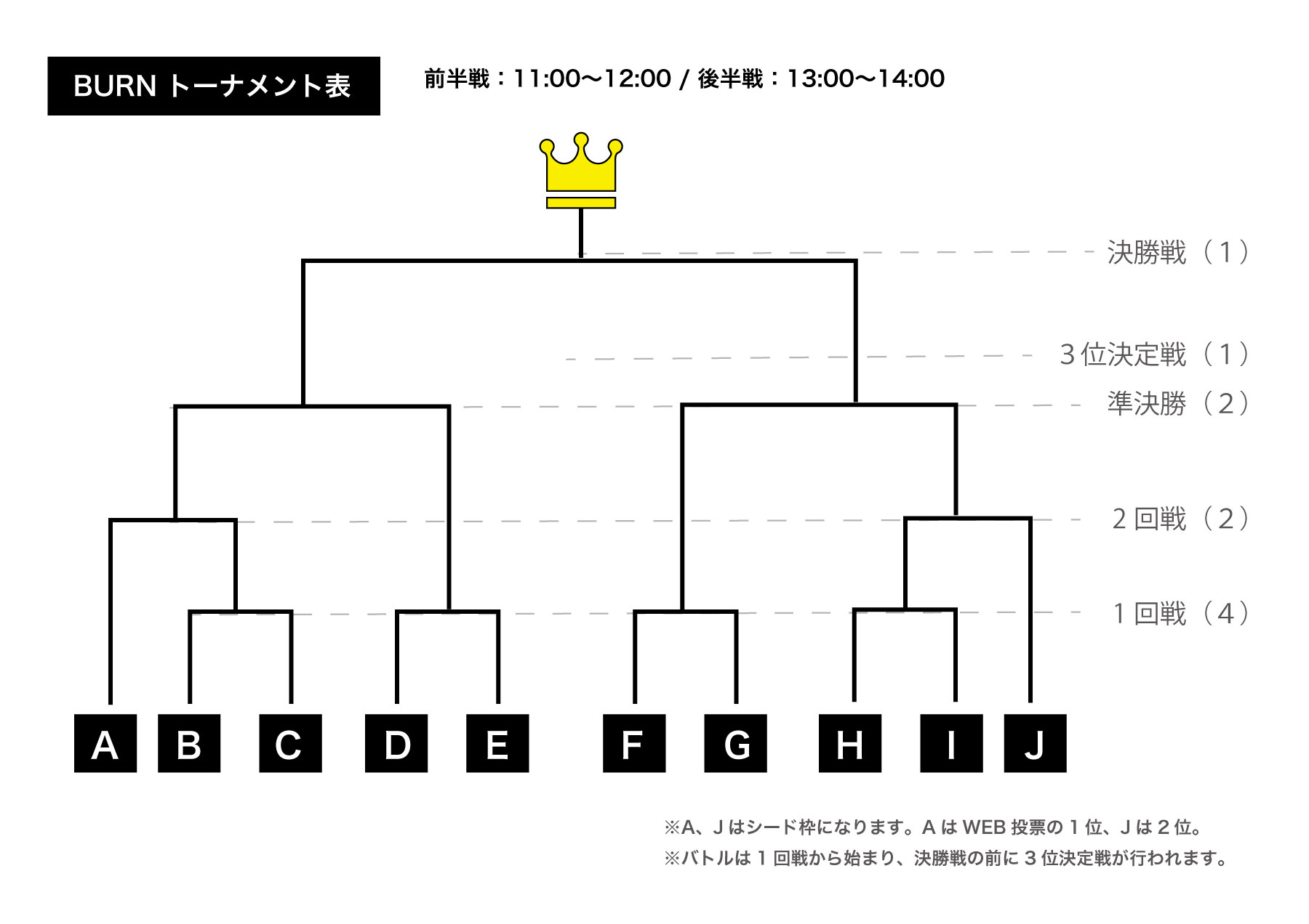 トーナメント